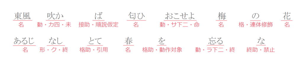 東風吹かば 匂ひおこせよ 梅の花 あるじなしとて 春を忘るな 菅原道真 の現代語訳 文法 修辞を解説